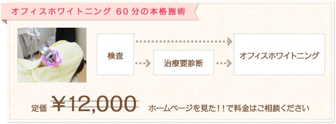 オフィスホワイトニング 60分の本格施術